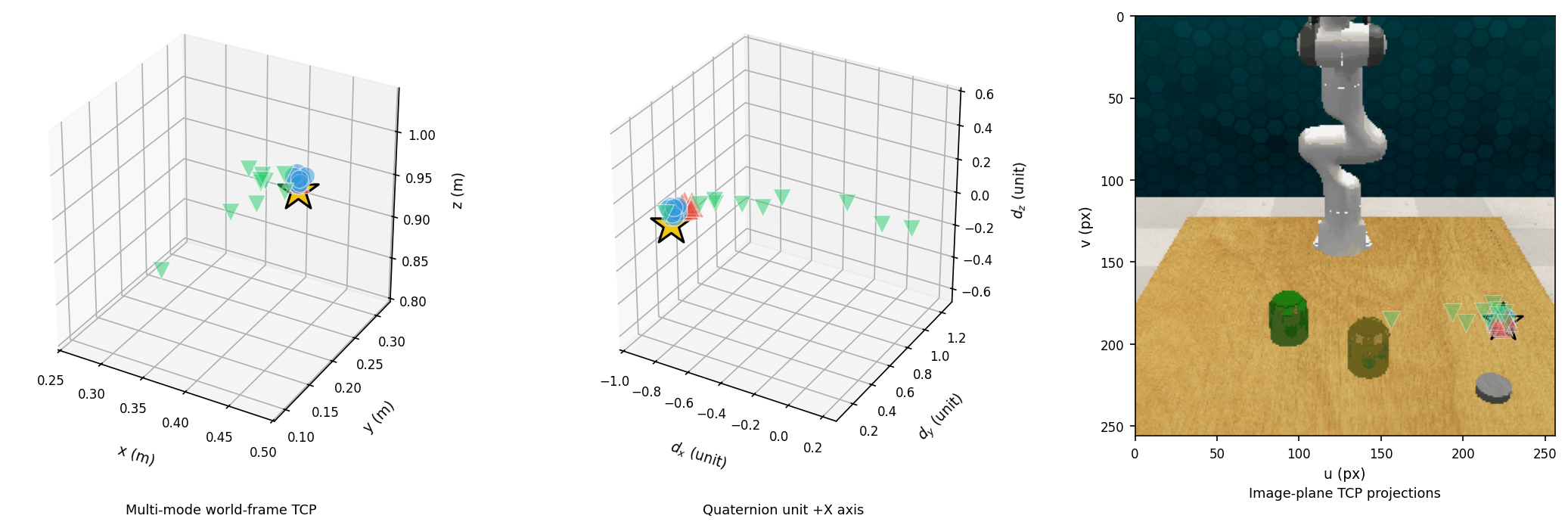 Visualization result